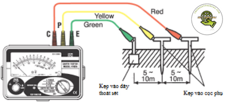 Đồng hồ đo điện trở đất Kyoritsu KEW 4105A | Điện tử Dân Xuân
